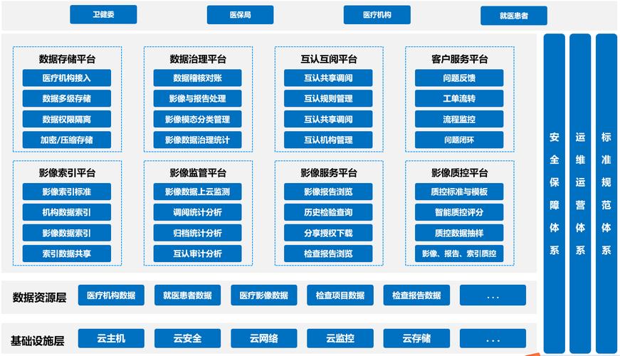 湖北影像云开启就医新体验 让数据多跑路，让患者少跑腿